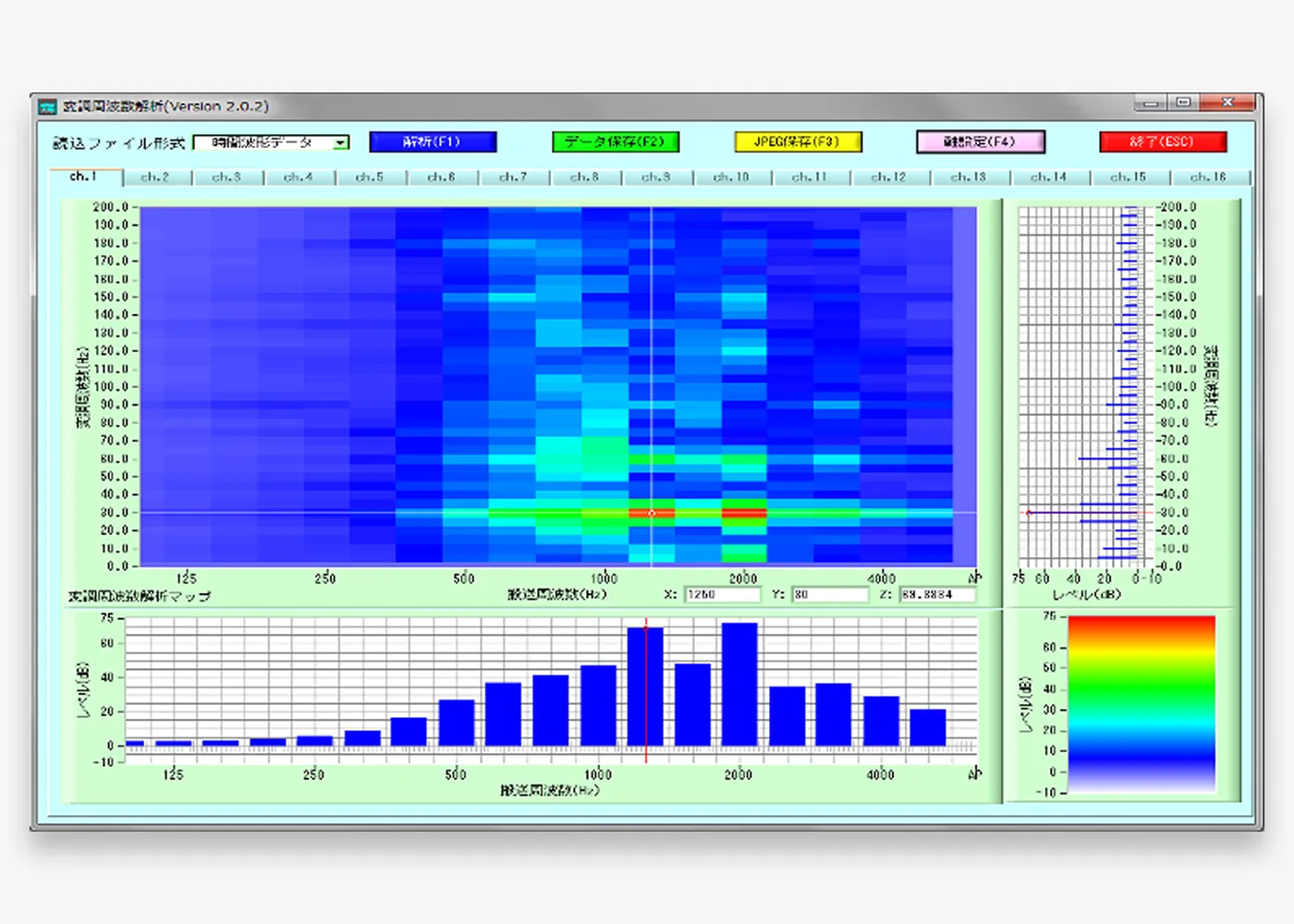 変調周波数解析システム CAT FSとは