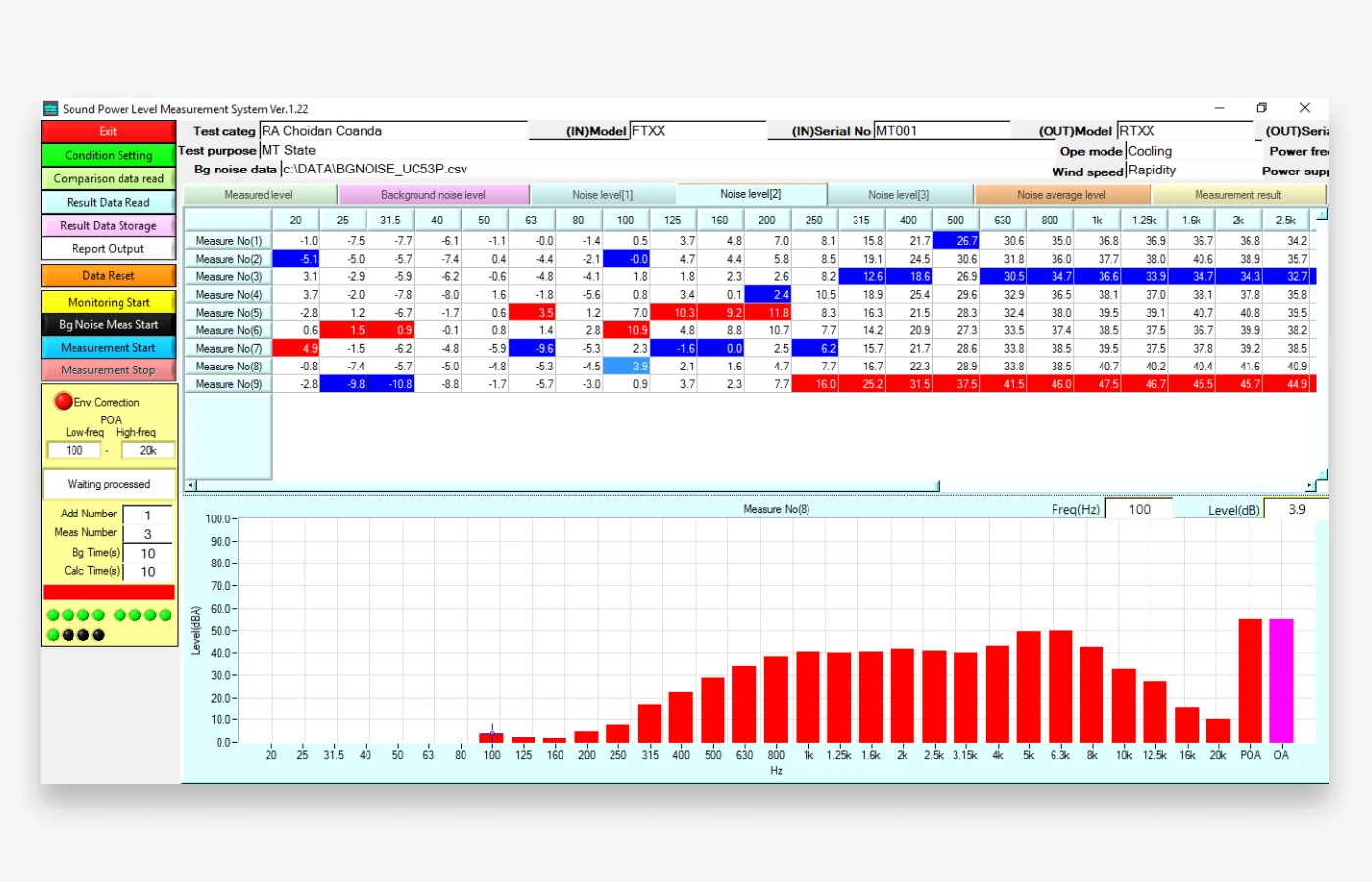 音響計測システムCAT-PWL画面