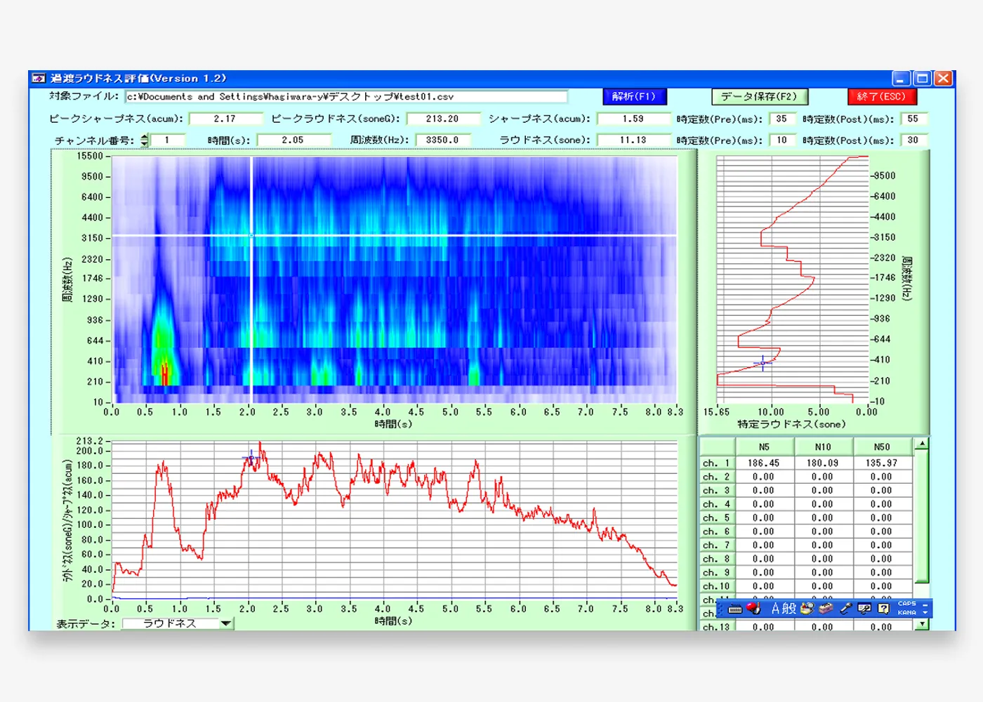 音質評価解析システム CAT SQとは