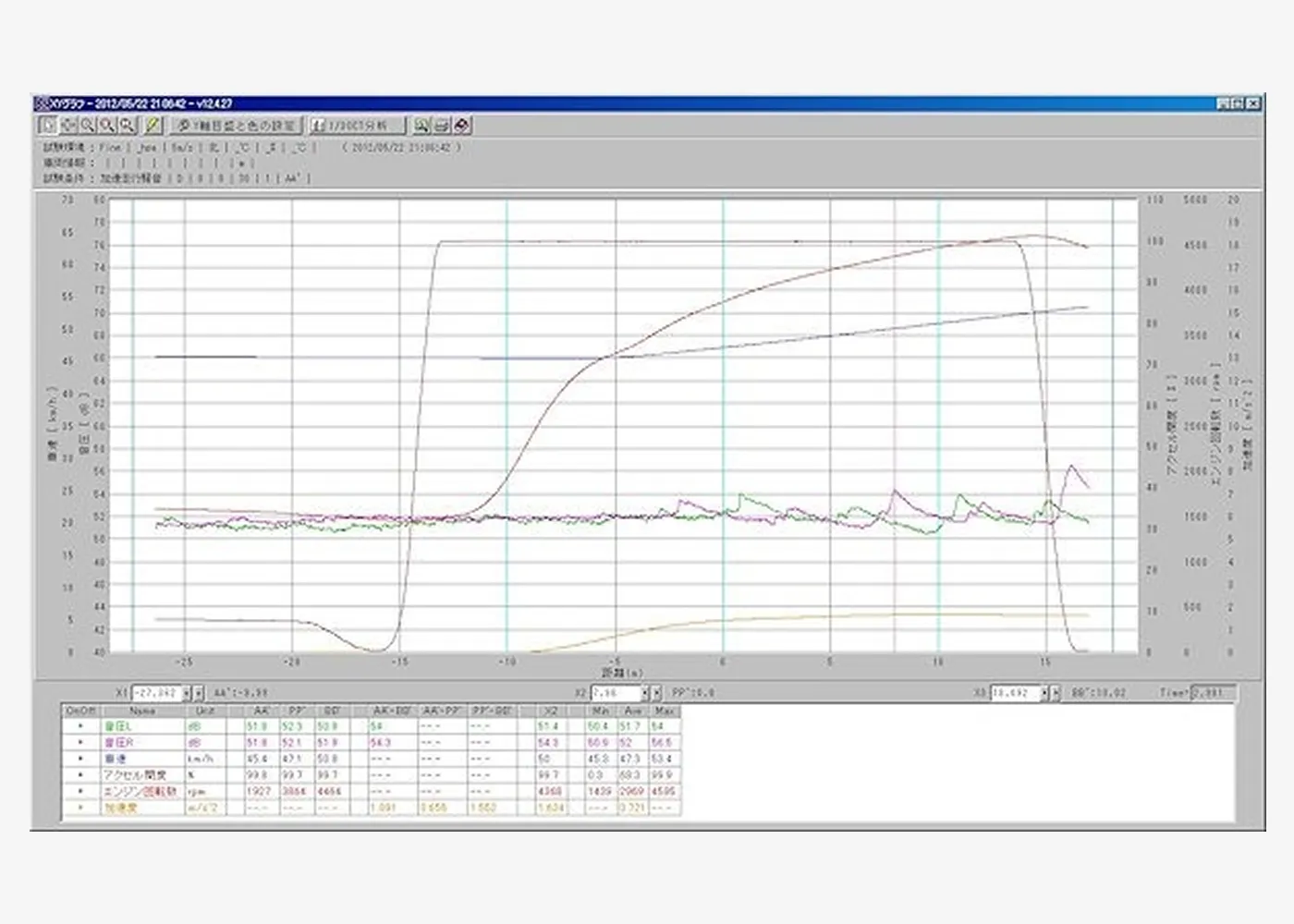 各計測結果のレベル表示