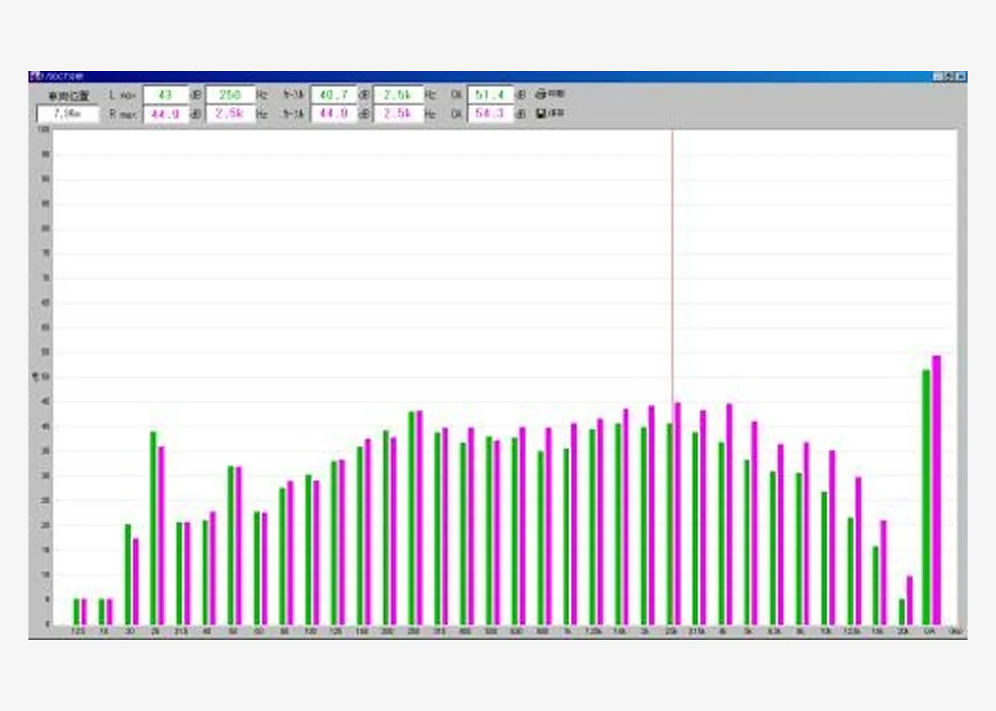 任意車両位置での周波数分析（1/3オクターブ）