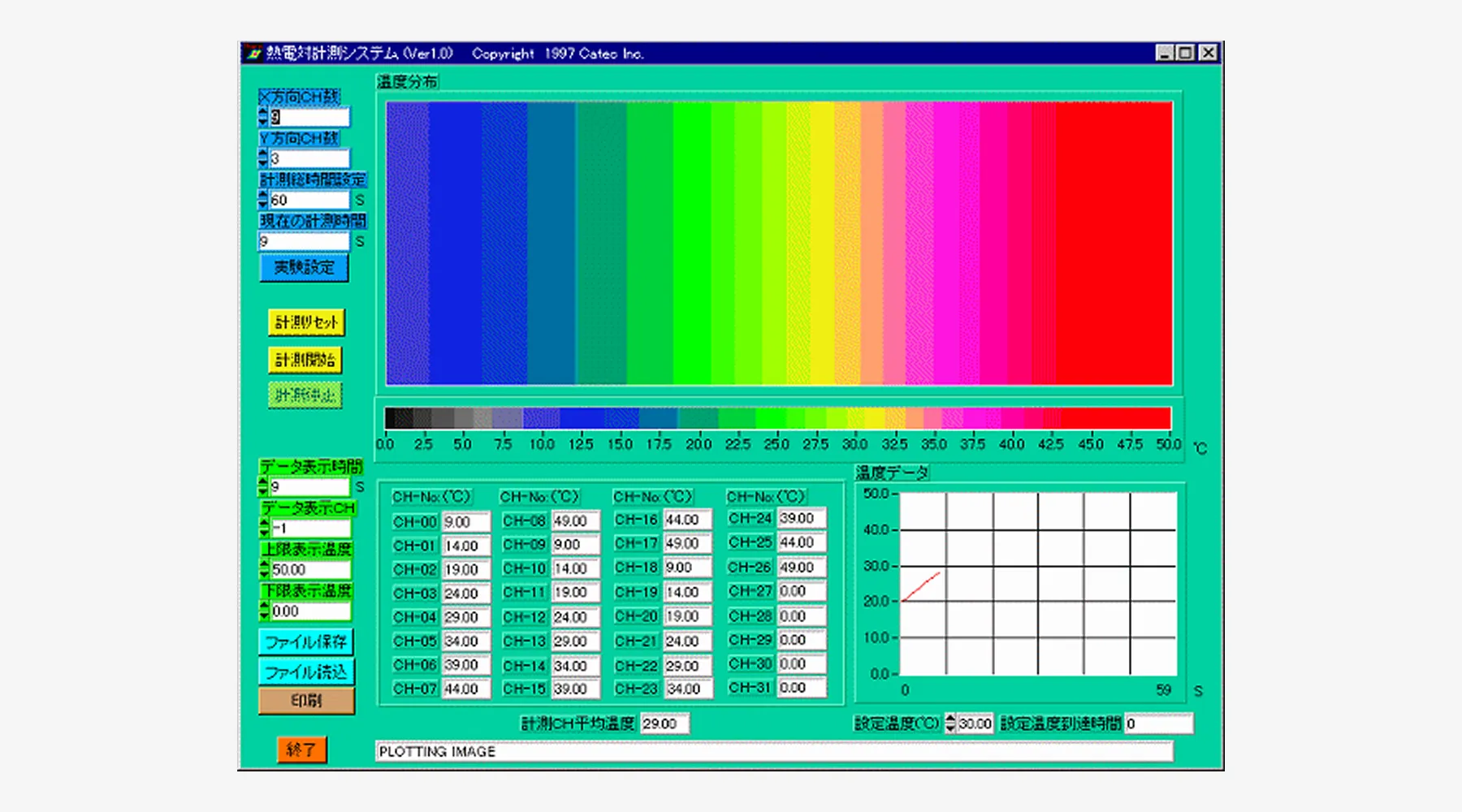 床暖房計測システム（熱電対計測システム）