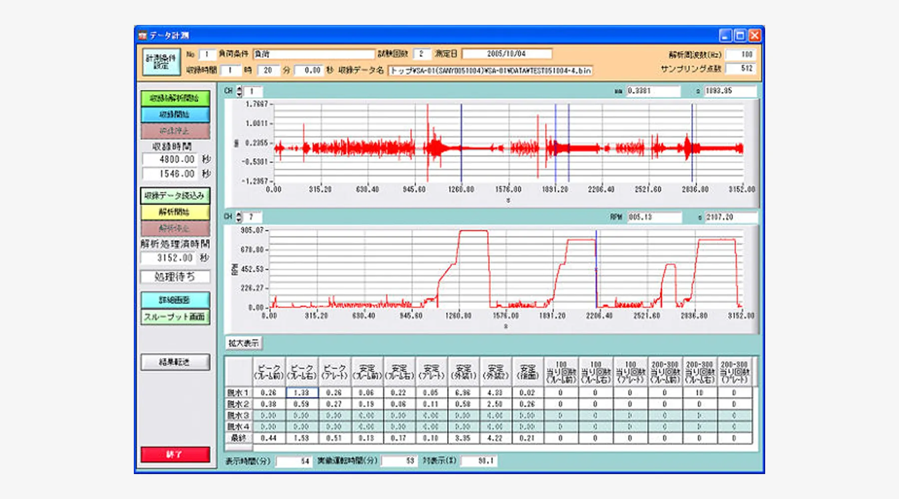 洗濯機振動自動計測システム