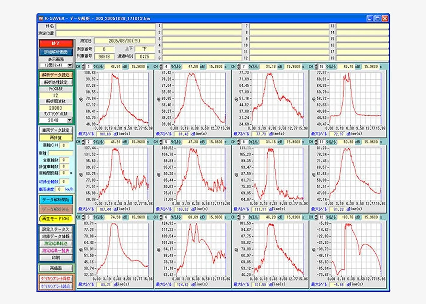 列車用振動騒音解析システム①