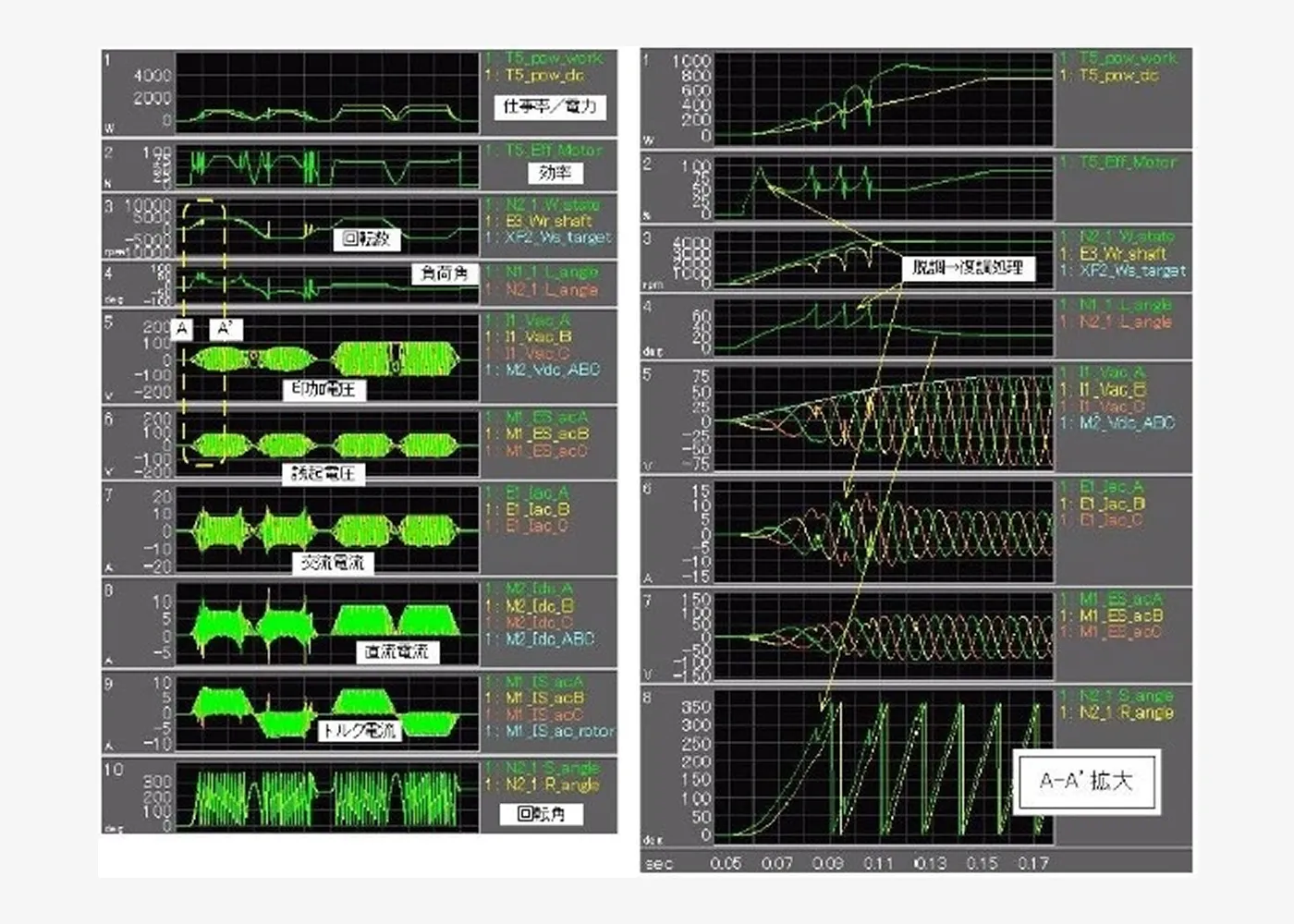 モータモデル例