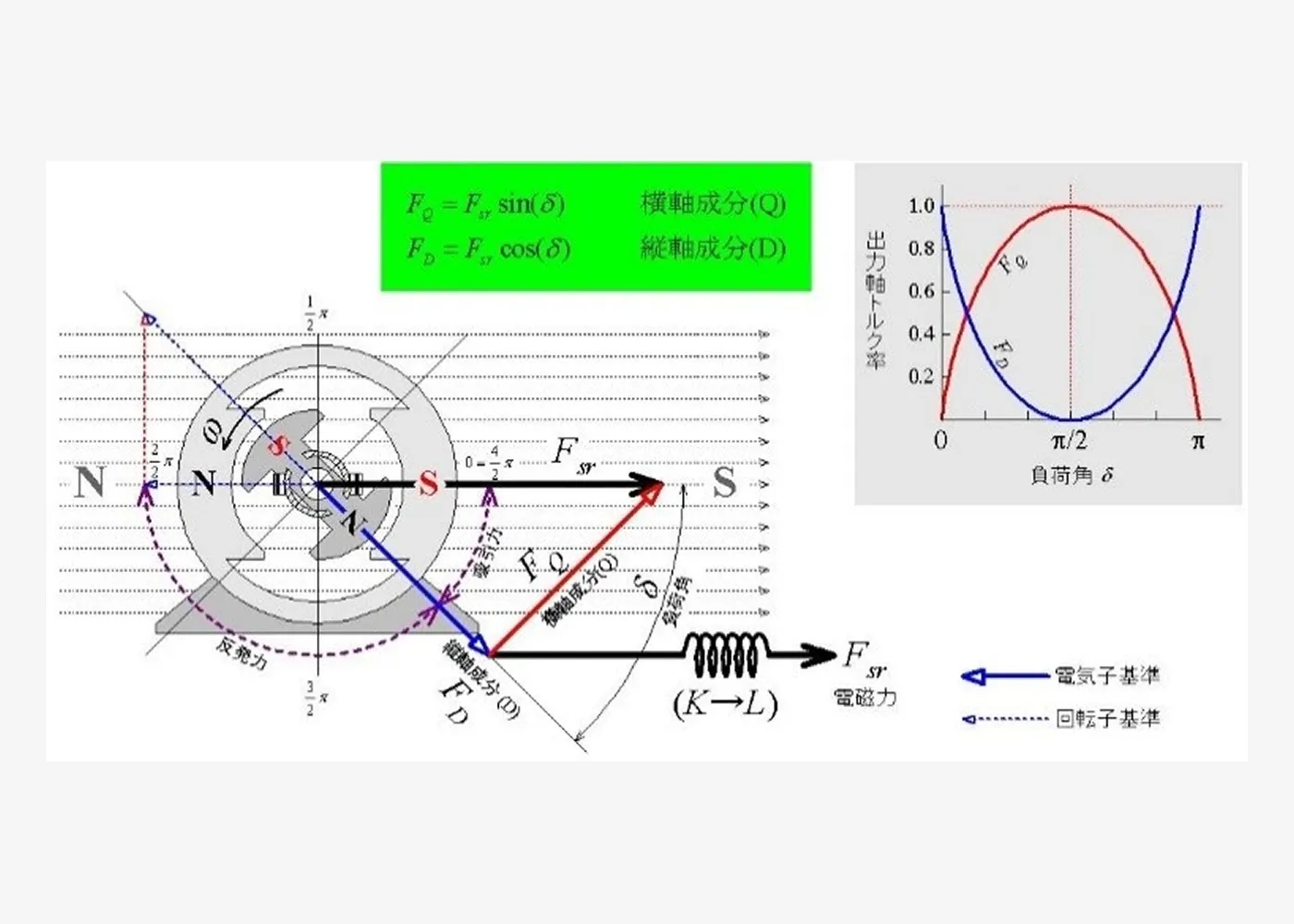 モータモデル例