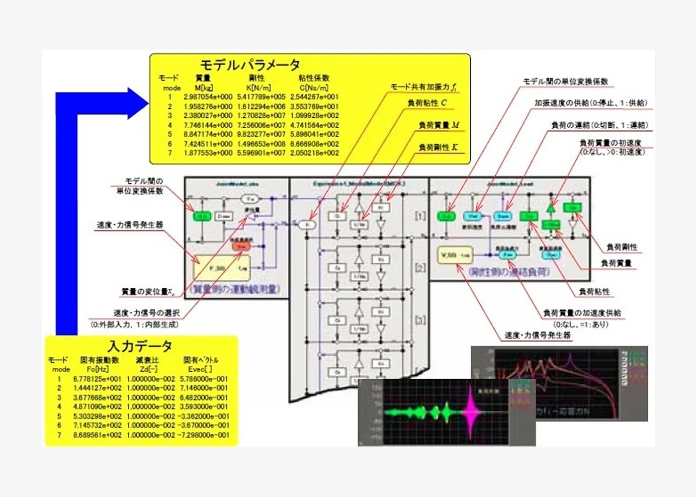 モーダルと物理モデルの行列表現