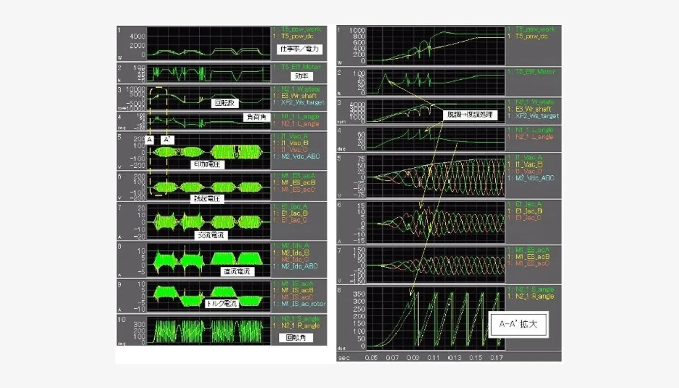 モーターモデル