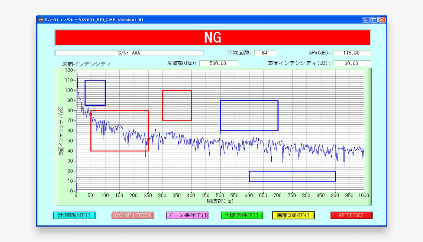 振動/騒音コンパレータ CAT-CMP