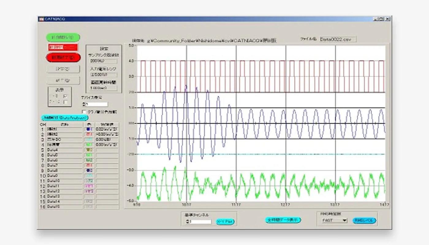 時系列データ収録システム CAT DATA Logger