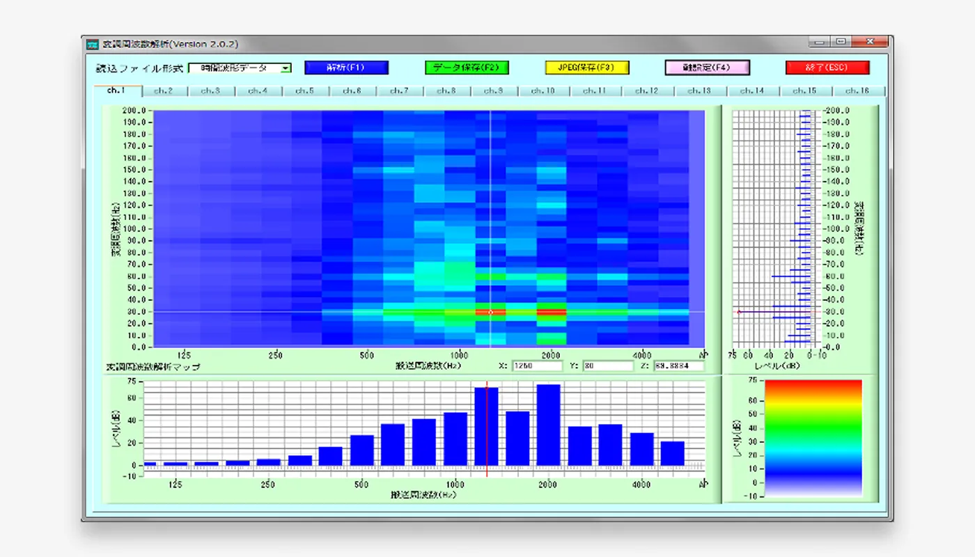 変調周波数解析システム CAT FS