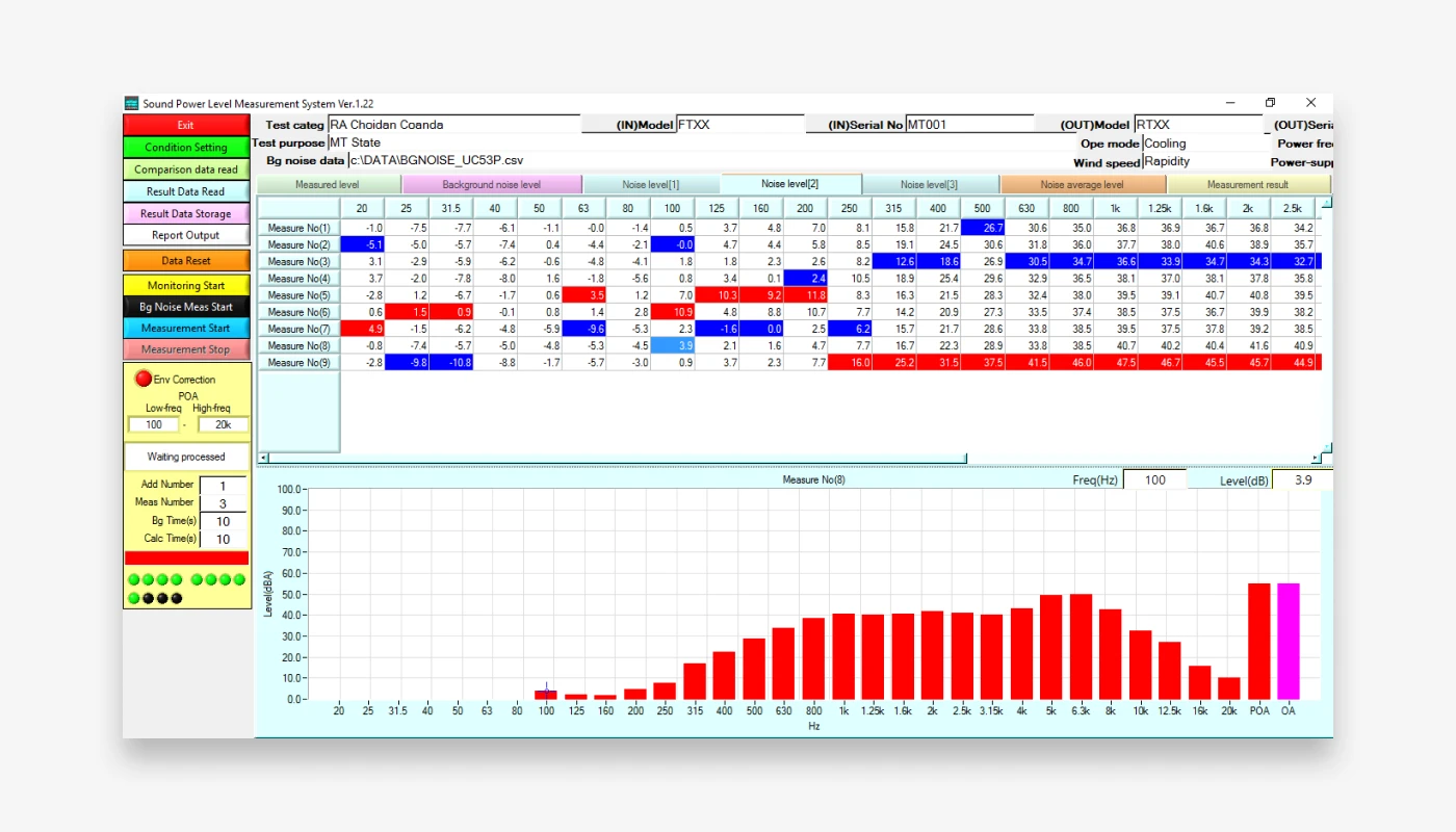 音響計測システム CAT-PWL