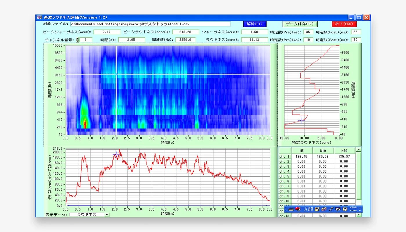音質評価解析システム CAT SQ
